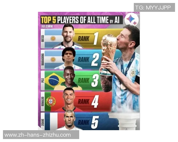 全球足球明星排名揭晓谁将成为新一代足坛巨星 全球足球明星排名揭晓谁将成为新一代足坛巨星